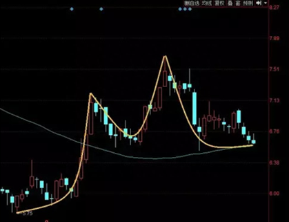 一旦出现“金蛤蟆”双眼形态，斩钉截铁满仓干！