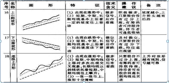 27种均线基础知识详解，新手入门炒股的福利，从选股到买卖，堪称A股必学经典