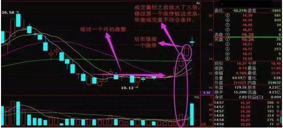 为什么散户炒股都喜欢追涨杀跌呢到底这背后的本质又是什么呢读懂此文受益终身