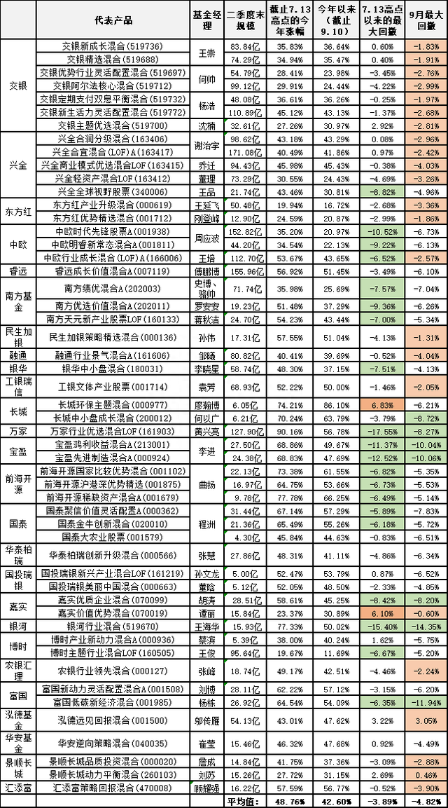 「干货」高位站岗、低位割肉的基金小白，可以收藏这篇文章