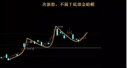 一旦出现“金蛤蟆”双眼形态，斩钉截铁满仓干！