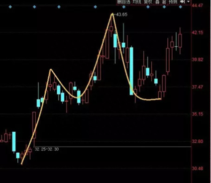 一旦出现“金蛤蟆”双眼形态，斩钉截铁满仓干！