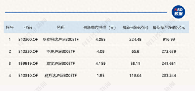 3300点上下，震荡还是蓄力如果牛市要来了，该买哪些ETF