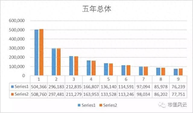 “财务舞弊自动识别”的荆棘之路：169万个数据样本建模实验