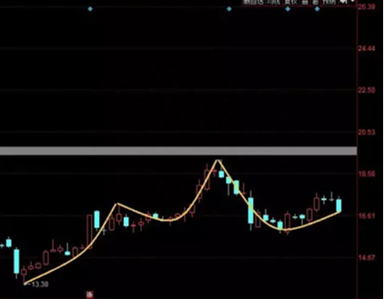 一旦出现“金蛤蟆”双眼形态，斩钉截铁满仓干！