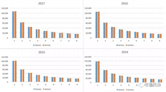 “财务舞弊自动识别”的荆棘之路：169万个数据样本建模实验