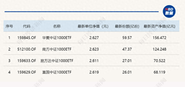 3300点上下，震荡还是蓄力如果牛市要来了，该买哪些ETF