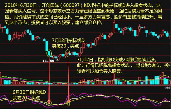 放弃那些华而不实的MACD、BOLL指标，牢记KDJ才是捕捉主升浪最好的指标