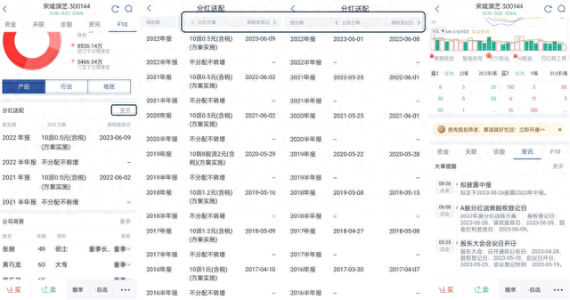 股票分红是什么分红后股价为何会下跌红利税又是怎样扣除的