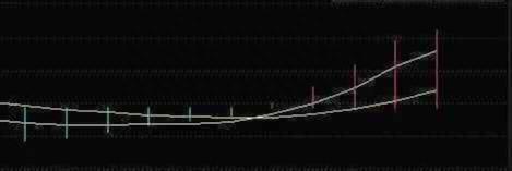 十拿九稳MACD不传战法：均价线+均量线+MACD“三线金叉共振选股法”，仅分享这一次