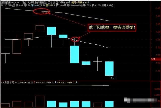 若手中有10万闲钱，不妨试试“线上阴线买，线下阳线抛”深度好文