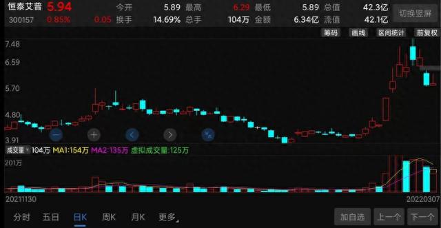 股东内斗、业绩巨亏，“妖股”恒泰艾普到底有没有“虚假陈述”