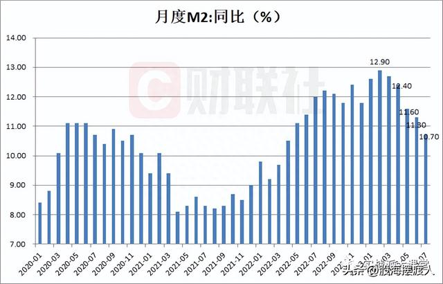 为什么股市低迷经济低迷我们该怎么做