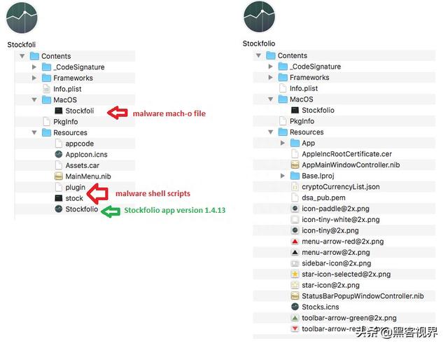 伪装成股票软件，旨在窃取用户信息的新型Mac恶意软件来袭