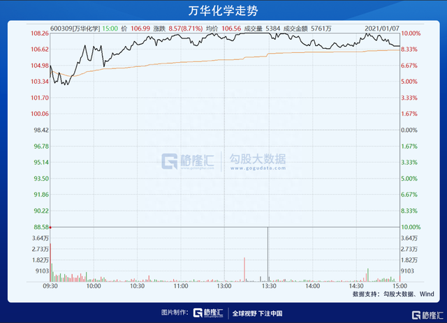 涨出一个大股灾