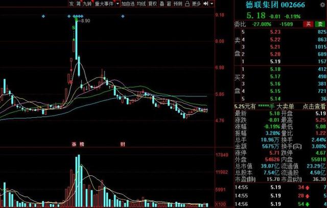 龙头战法之集合竞价战法