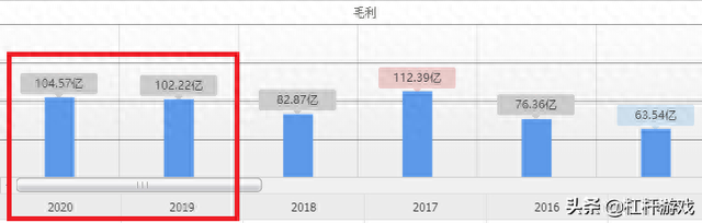 增收不增利，股价走低，债务承压！远洋集团还能远洋吗