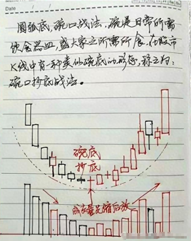 10年前辞职开启职业炒股生涯，用最简单最笨的方法，实现炒股养家