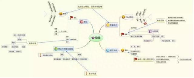 中国股市：A股中石油从48元跌到5元左右，能否抄底低价股做长线持有到牛市