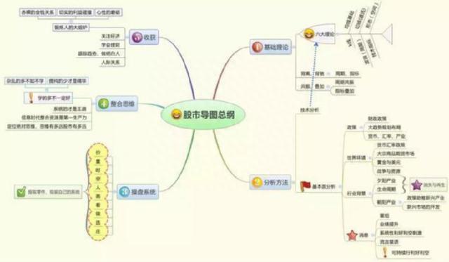 中国股市：A股中石油从48元跌到5元左右，能否抄底低价股做长线持有到牛市