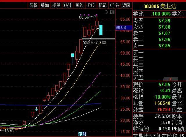 股票出现的对子顶是魔咒吗