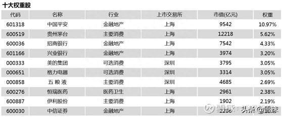 持有核心资产的指数基金，哪些最值得关注