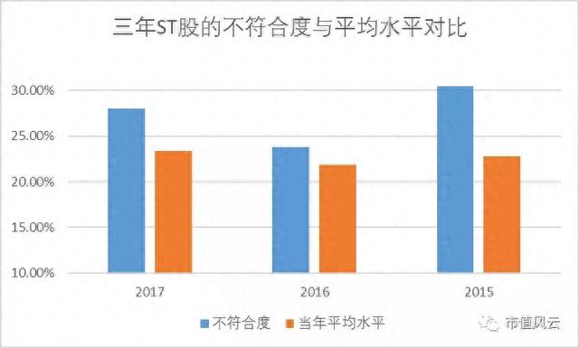 “财务舞弊自动识别”的荆棘之路：169万个数据样本建模实验