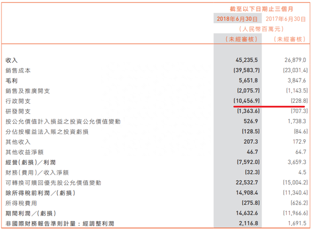 腾讯给员工发股票是奖励，别的公司这么干可能是坑