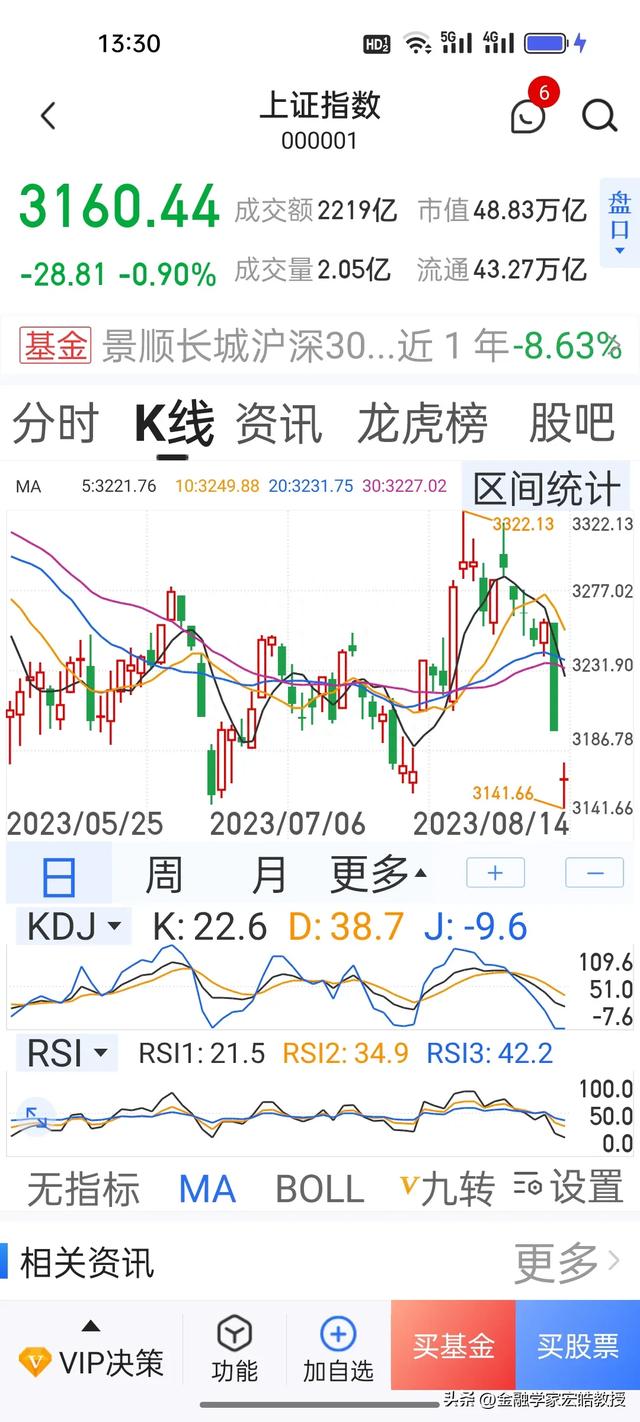 地产暴雷、中植系爆雷等连锁反应导致今日股市下跌，后市将如何走