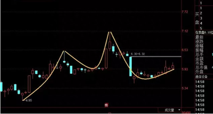 一旦出现“金蛤蟆”双眼形态，斩钉截铁满仓干！