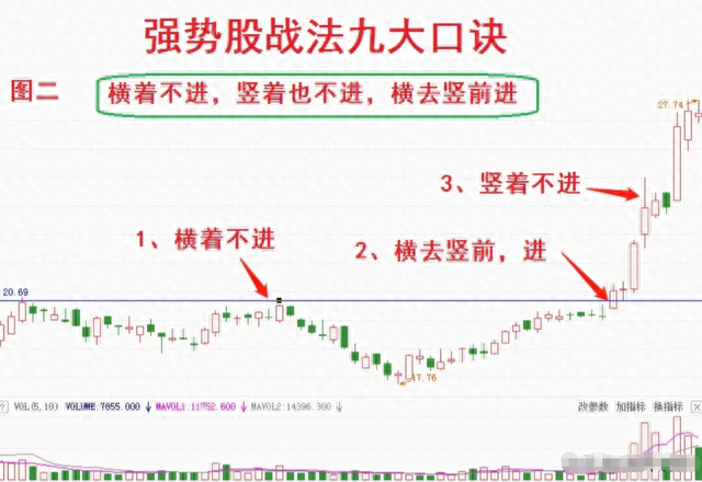 一位老股民钻研出：如何正确选出强势股，简单易懂，学会不求人！