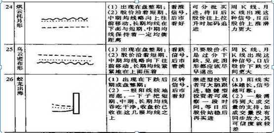 27种均线基础知识详解，新手入门炒股的福利，从选股到买卖，堪称A股必学经典