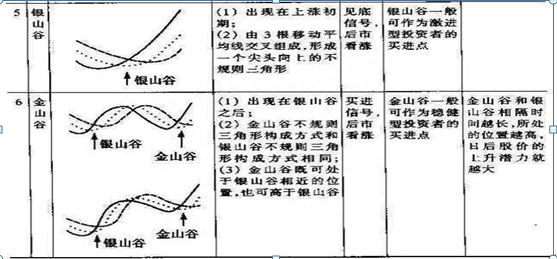 27种均线基础知识详解，新手入门炒股的福利，从选股到买卖，堪称A股必学经典