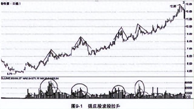 一位老股民钻研出：如何正确选出强势股，简单易懂，学会不求人！