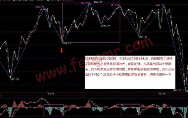 教你炒股票第46课：每日走势的分类