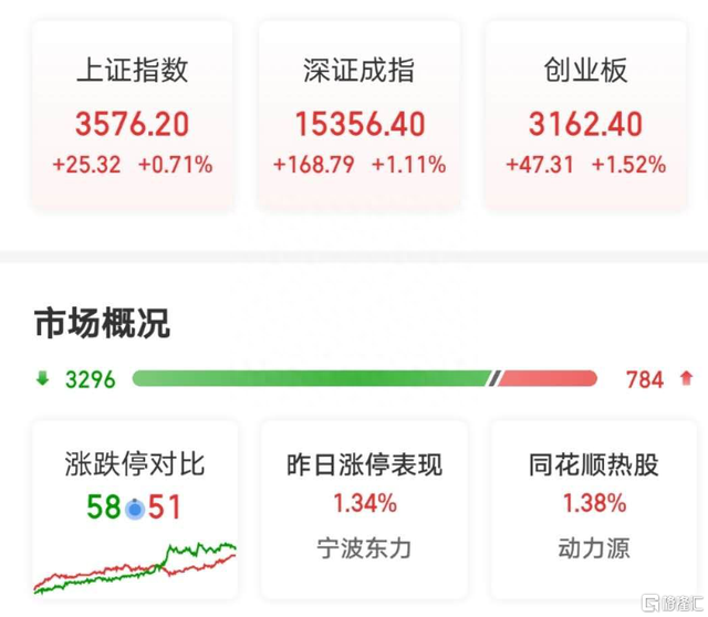 涨出一个大股灾