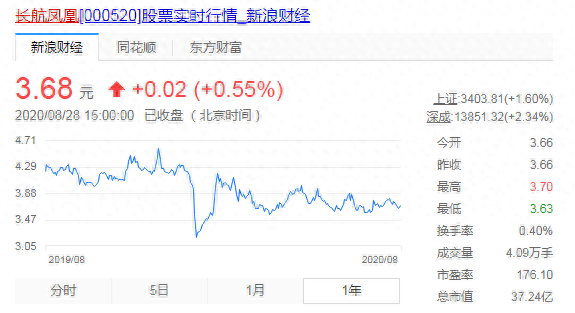 有人在“鬼市”里，用那些退市股票实现了财富自由