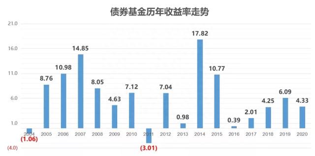 细说投资的收益来源，股票、债券、另类资产是如何赚钱的