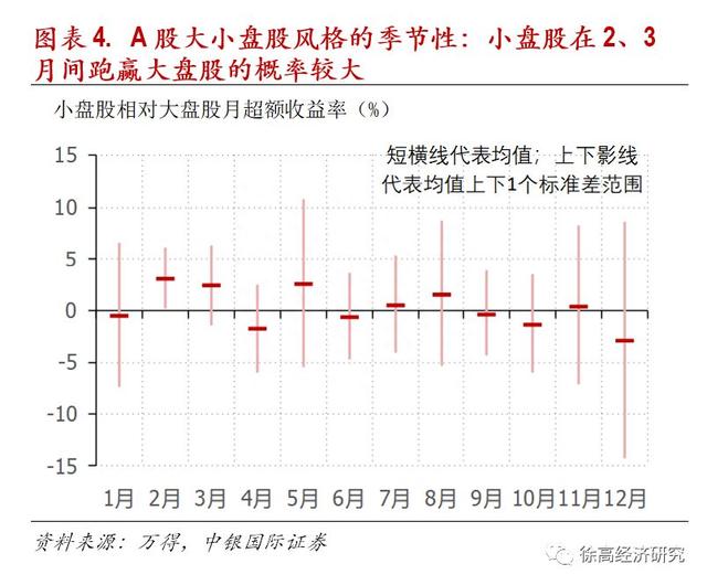 A股的季节效应