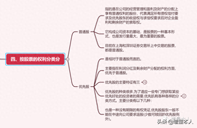 股票的分类：5大类，20小类！学习基础知识就像学英语要背单词