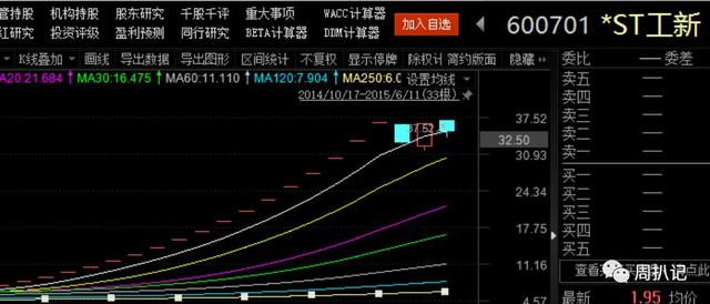 工大高新：你所谓的名校信仰早已千疮百孔