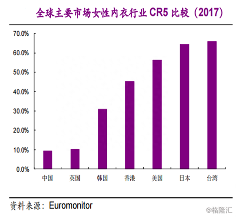 复盘都市丽人（2298.HK）2018：内衣航母乘风破浪，如何再出发