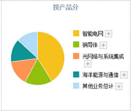 中国股市：潜力可能堪比茅台的公司，就是这5只5G细分行业龙头