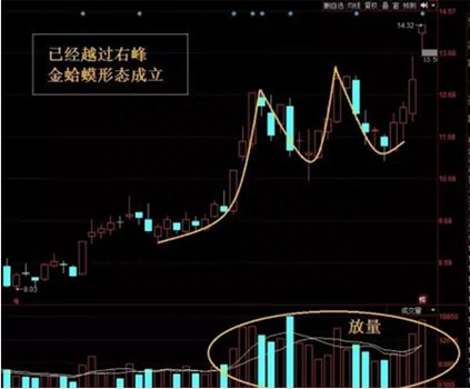 一旦出现“金蛤蟆”双眼形态，斩钉截铁满仓干！