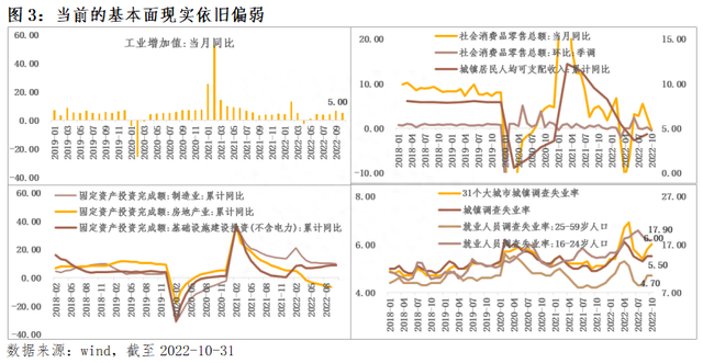 债券市场周报(11.14-11.18)