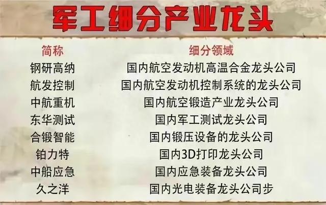 央企军工概念股以及军工细分产业链个股名单大汇总，值得关注