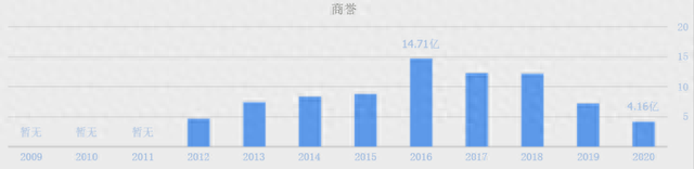 股东内斗、业绩巨亏，“妖股”恒泰艾普到底有没有“虚假陈述”