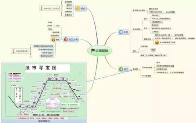 中国股市：A股中石油从48元跌到5元左右，能否抄底低价股做长线持有到牛市