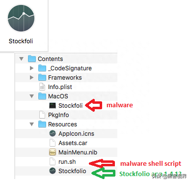 伪装成股票软件，旨在窃取用户信息的新型Mac恶意软件来袭