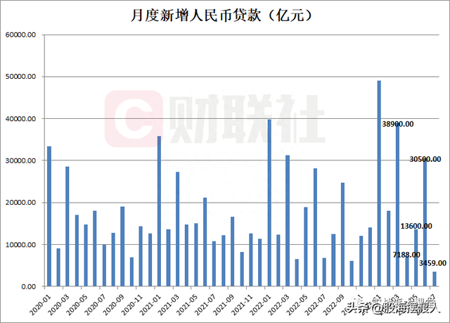 为什么股市低迷经济低迷我们该怎么做